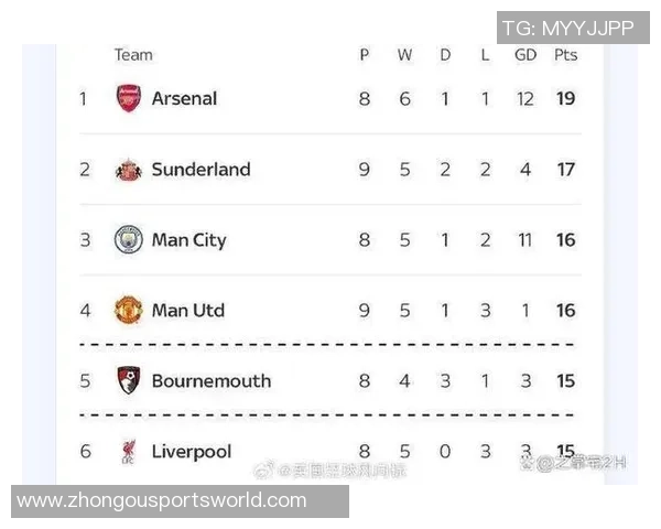 英超最新积分榜曼城紧追阿森纳争冠形势胶着第二到第八名仅差两分